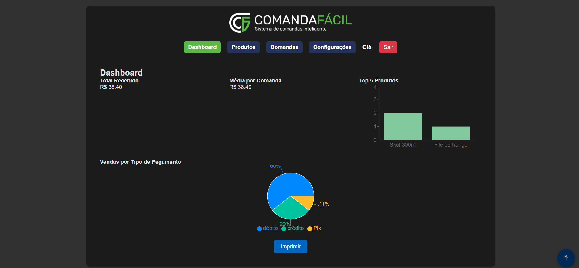 Criação de comandas